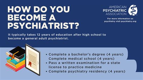 Psychiatry.org .